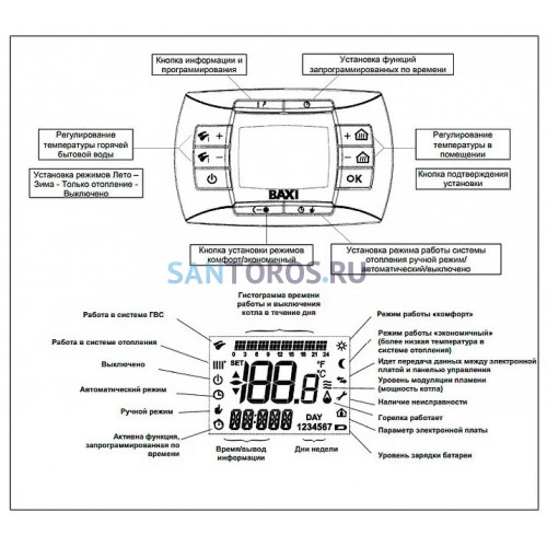 Котел газовый настенный Baxi LUNA-3 Comfort 240 Fi (CSE45624358- Бакси)
